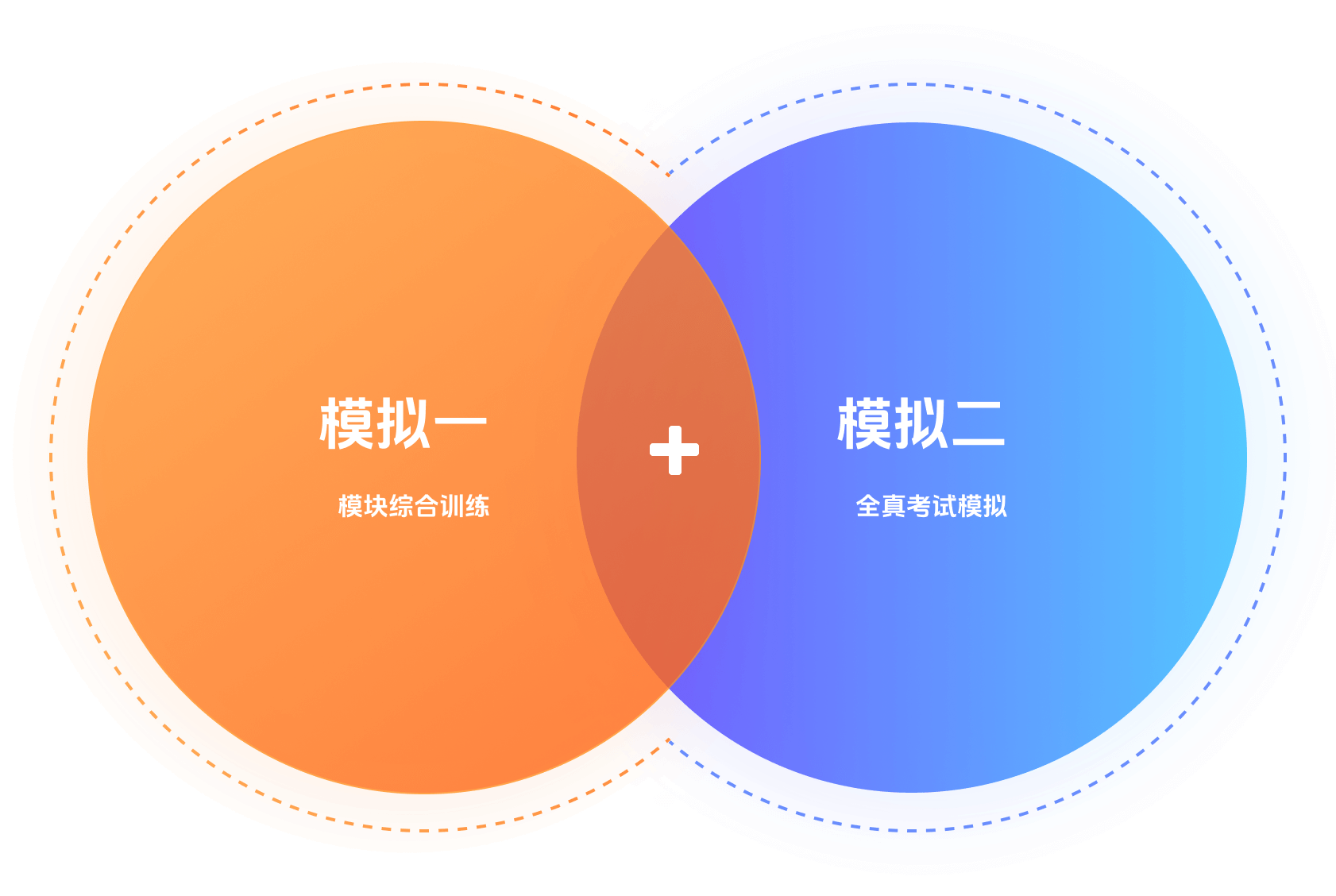 教学模式