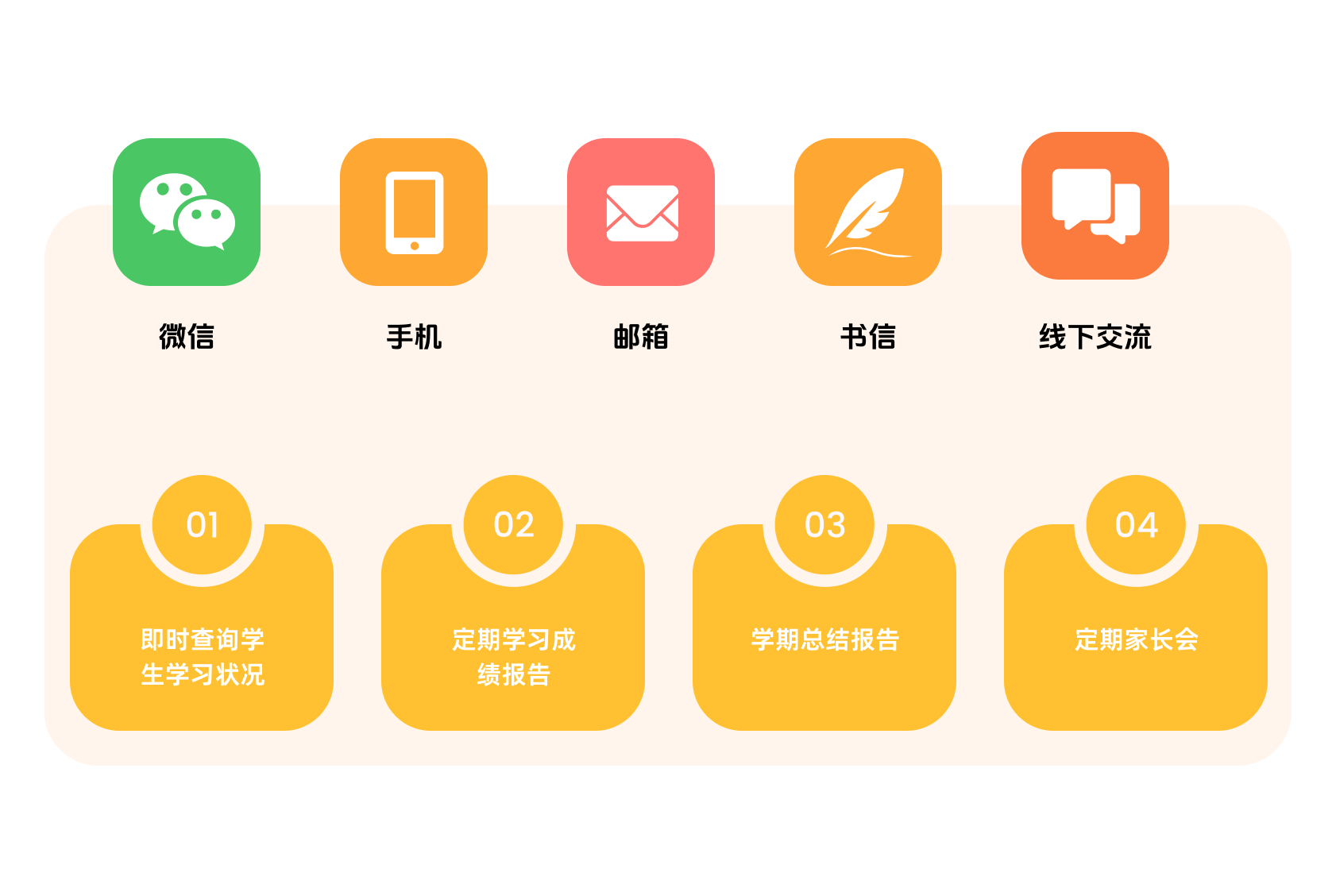 家长沟通